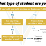 Student Type Flowchart (2)