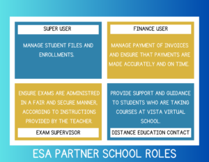this image describes the four roles of ESA partner schools: Super User, Finance User, Exam Supervisor, and Distance Education Contact